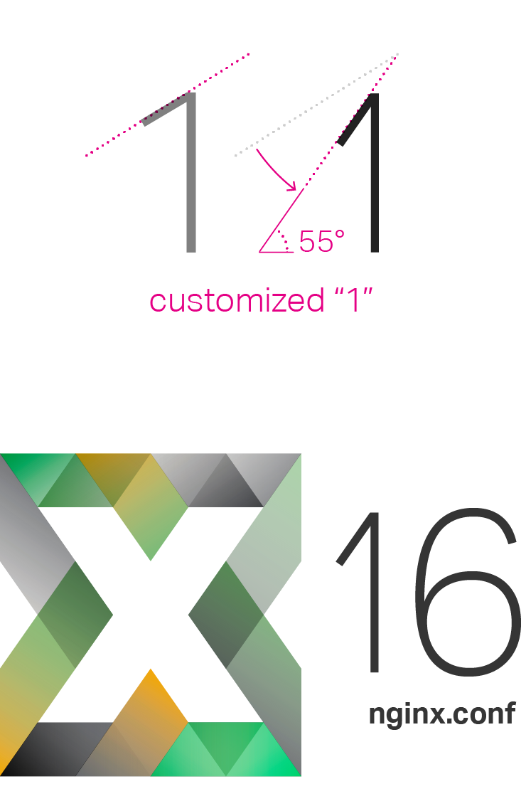 NGINX Austin custom #1 and compact identity