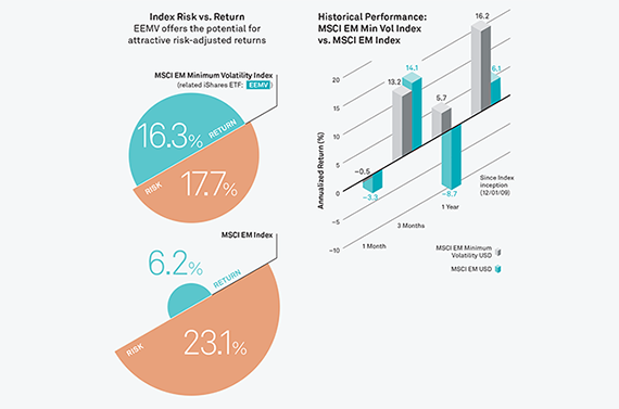 Infographics-EMDM-2nd-2-570×377