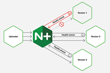 Infographics-NGINX-2nd-1-370×245