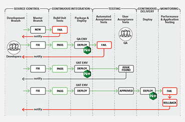 Infographics-NGINX-2nd-3-370×245